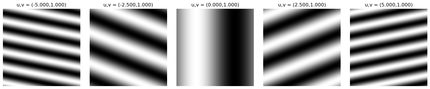 linear modulation