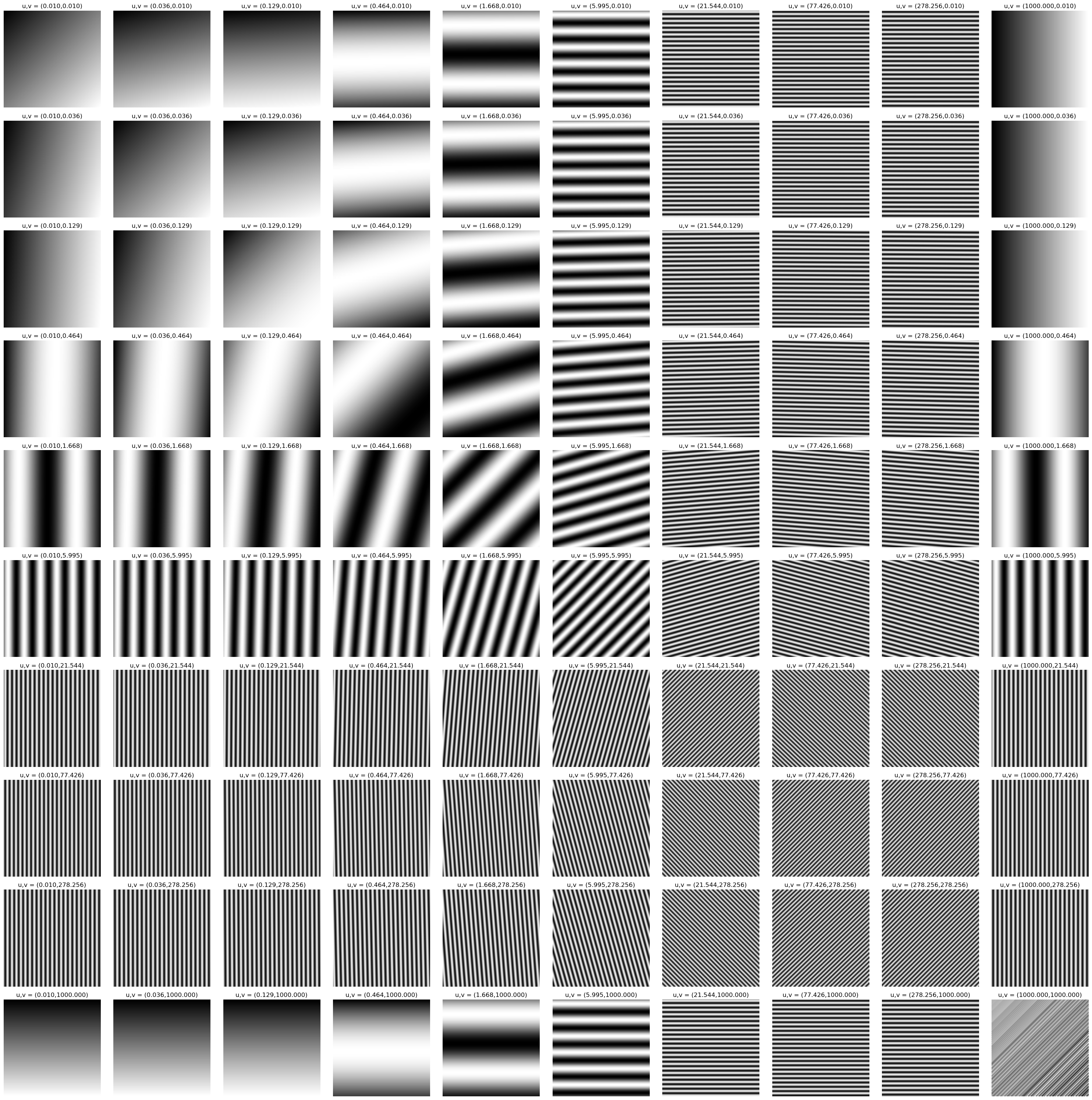 exponential modulation