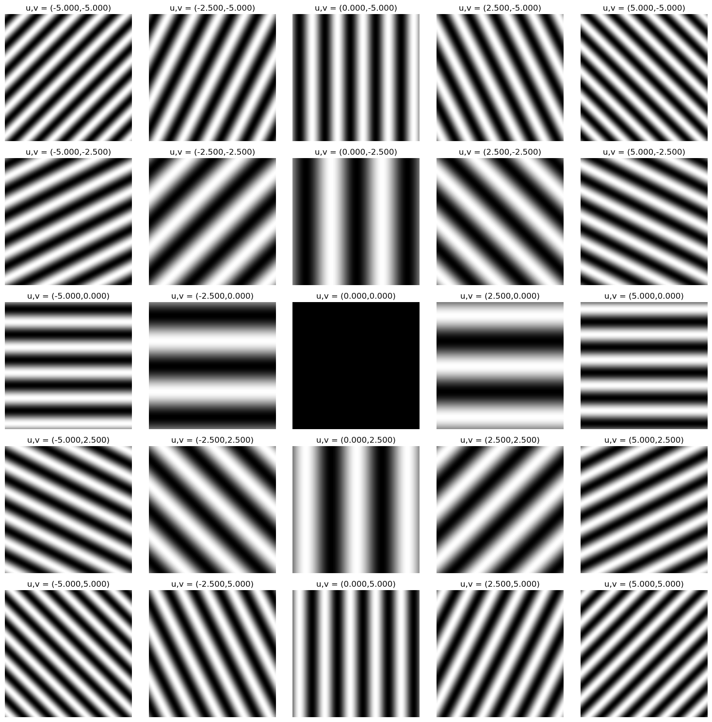 linear modulation