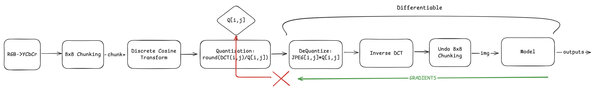 diff pipeline