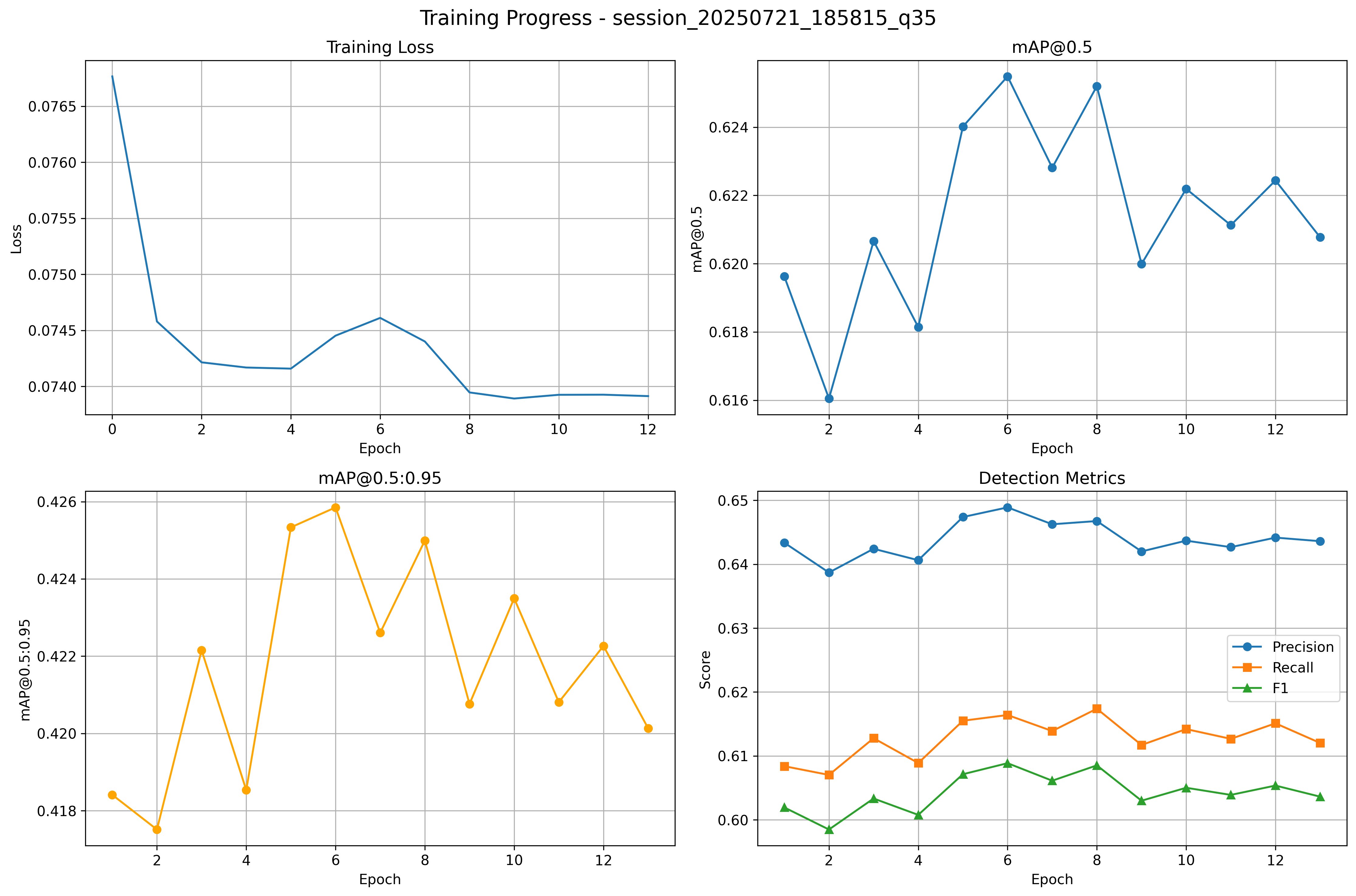 benchmark q