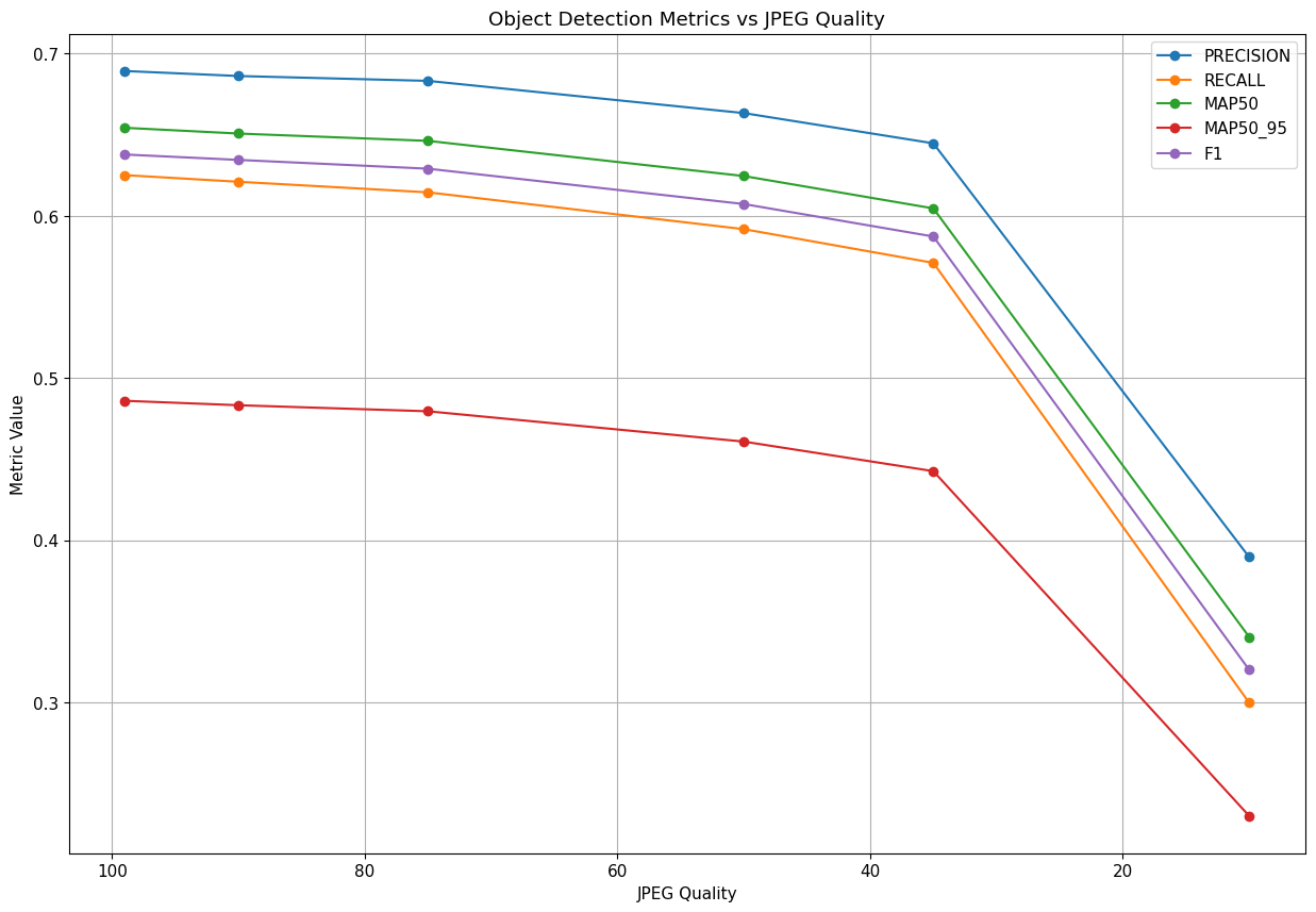 benchmark q
