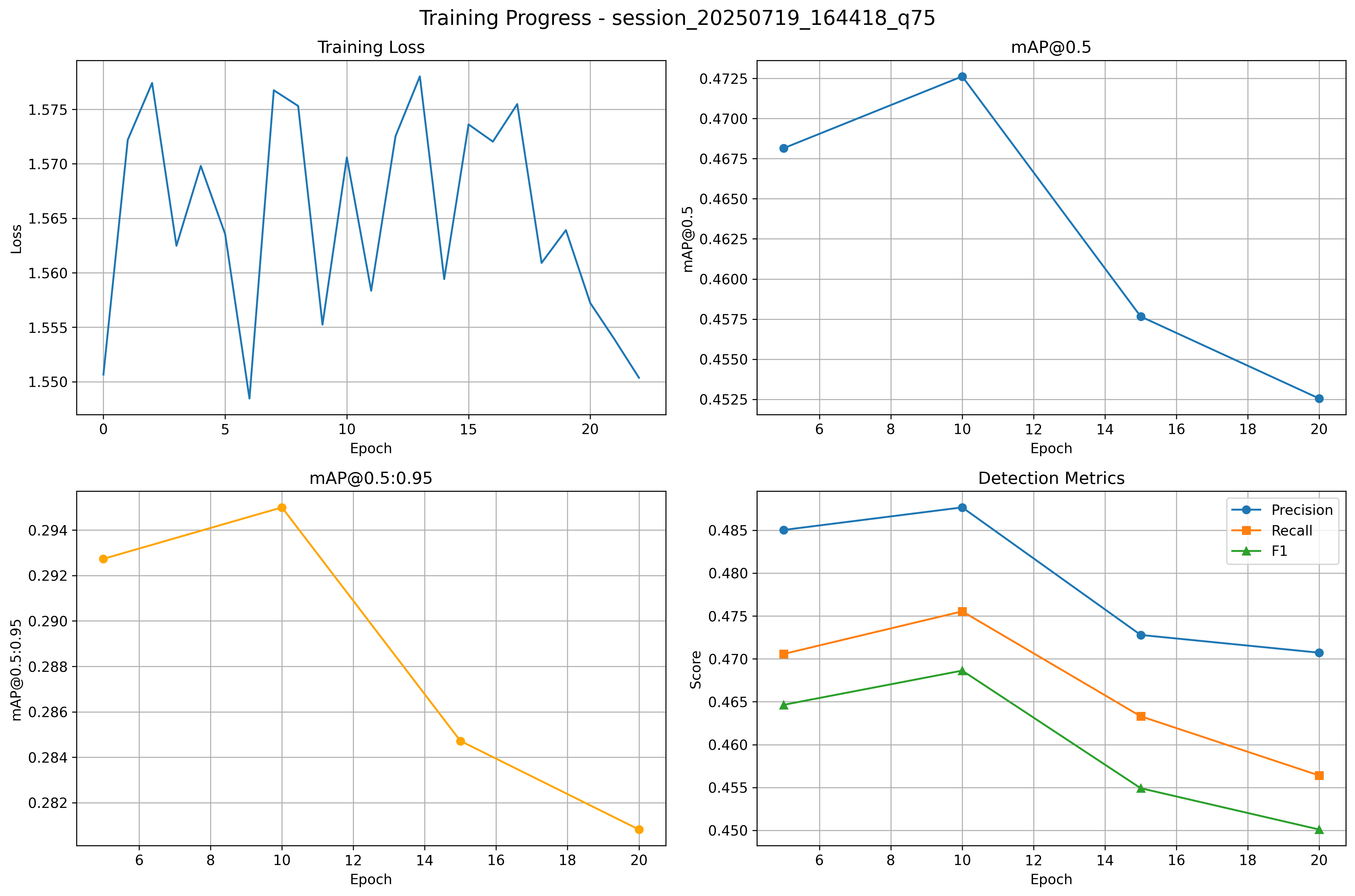 benchmark q