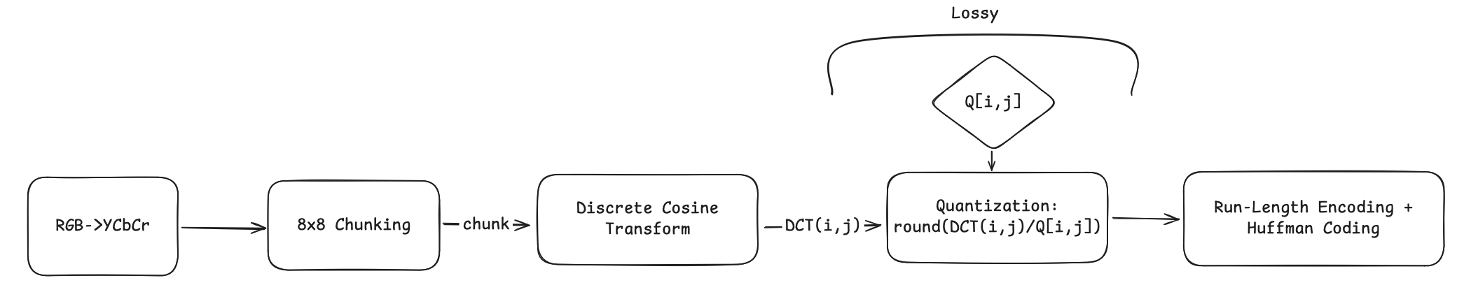 jpeg codec