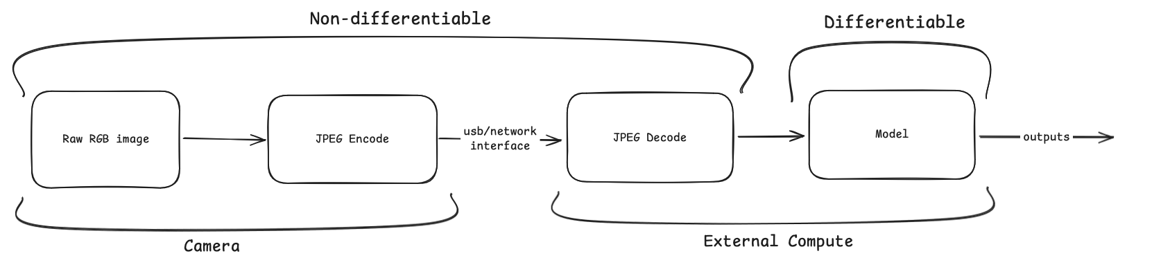 vision pipeline